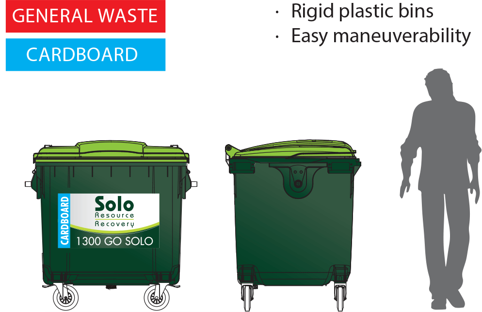 Recycling Services Australia