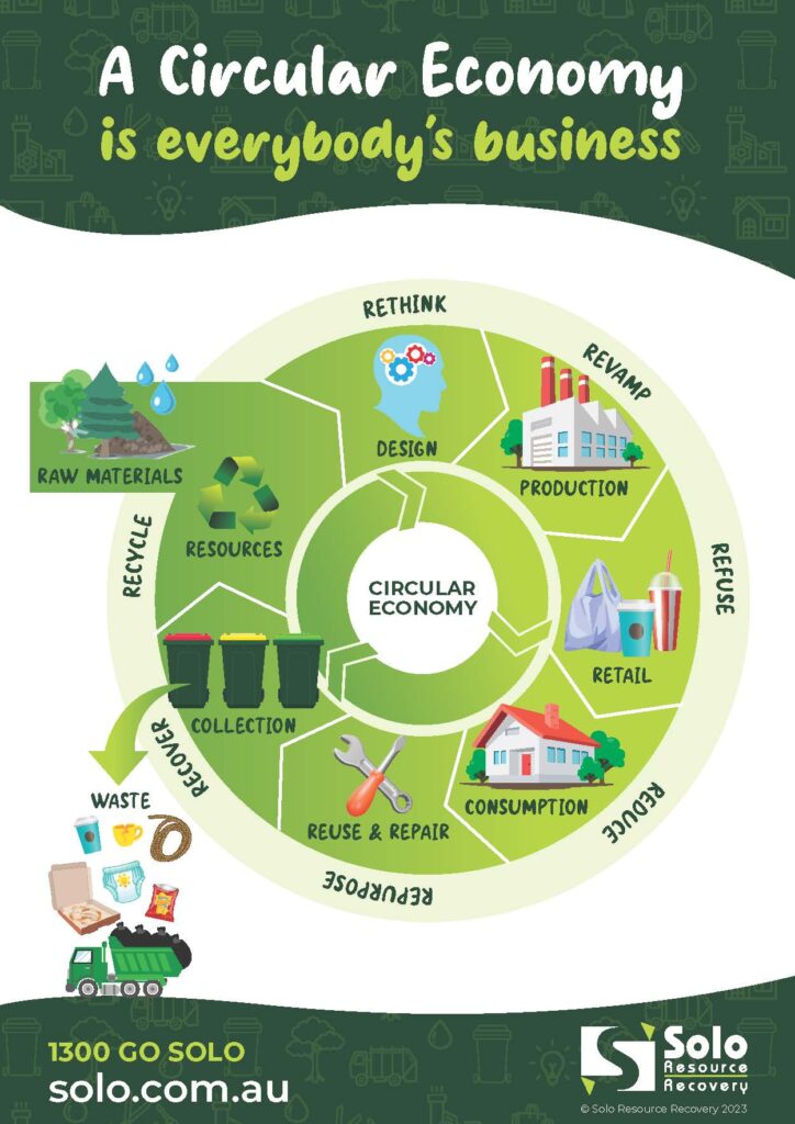 Circular Economy